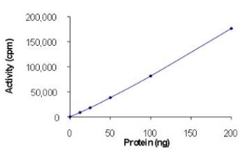 Activity Data (EGFR-9938H).jpg